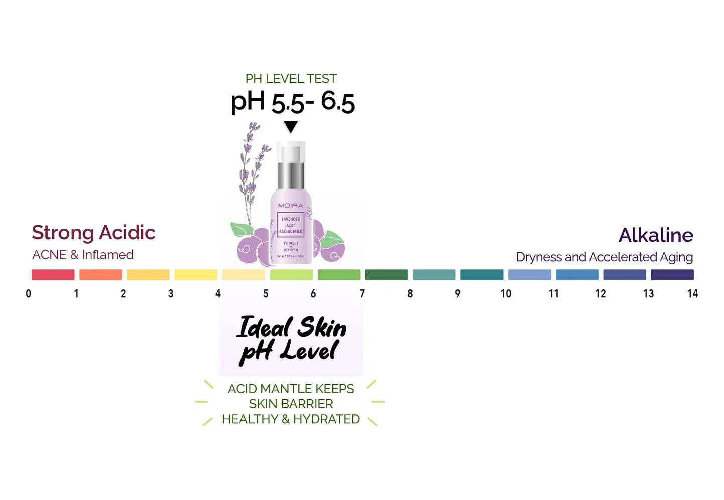 FMK001 Lavender Acai Facial Milk