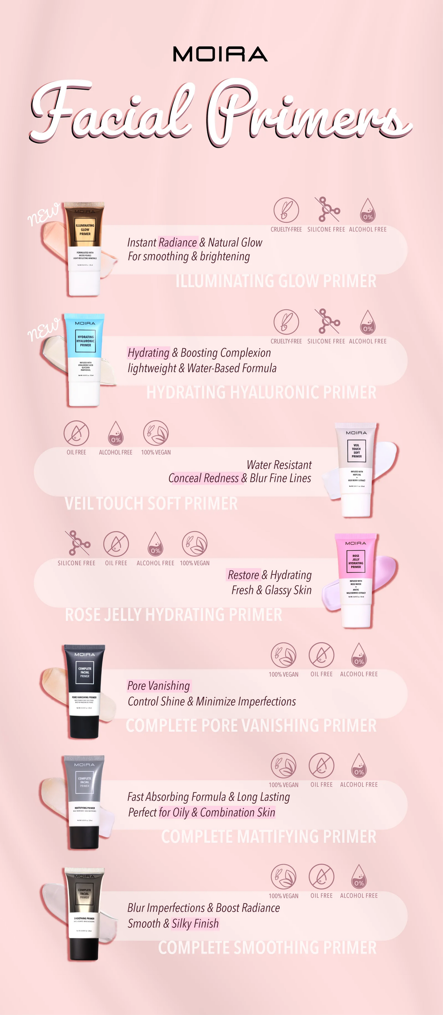 CFP007 Complete Facial Primer (007, Illuminating Glow Primer) 1pc