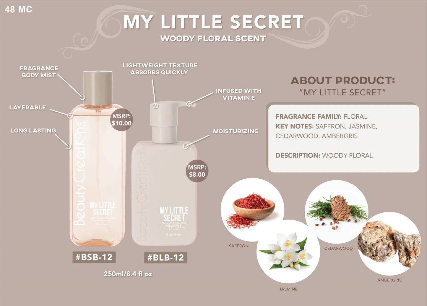 BLBSSET11 Beauty Creations Fragrance Body Lotion & Mist - My Little Secret