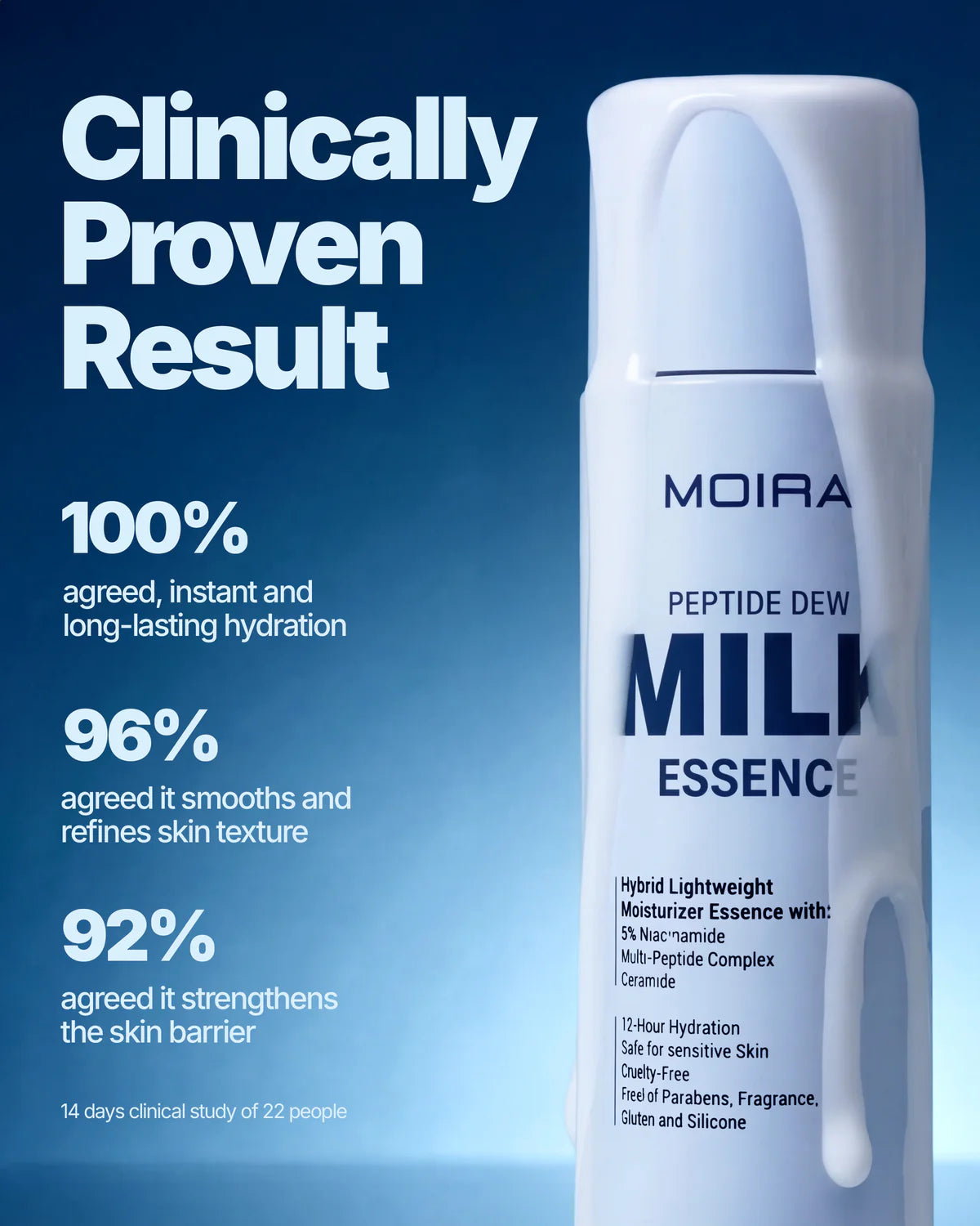 PME001 - Moira Peptide Dew Milk Essence 3PC SET