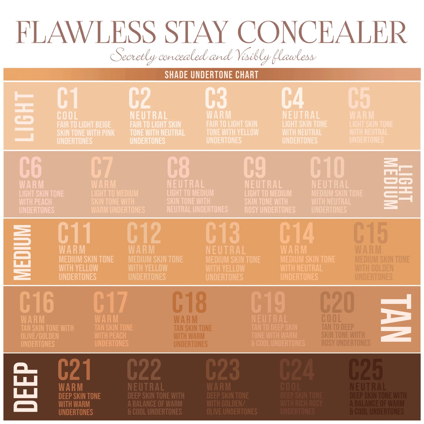 #C2 - Flawless Stay Concealer 3PC Set.