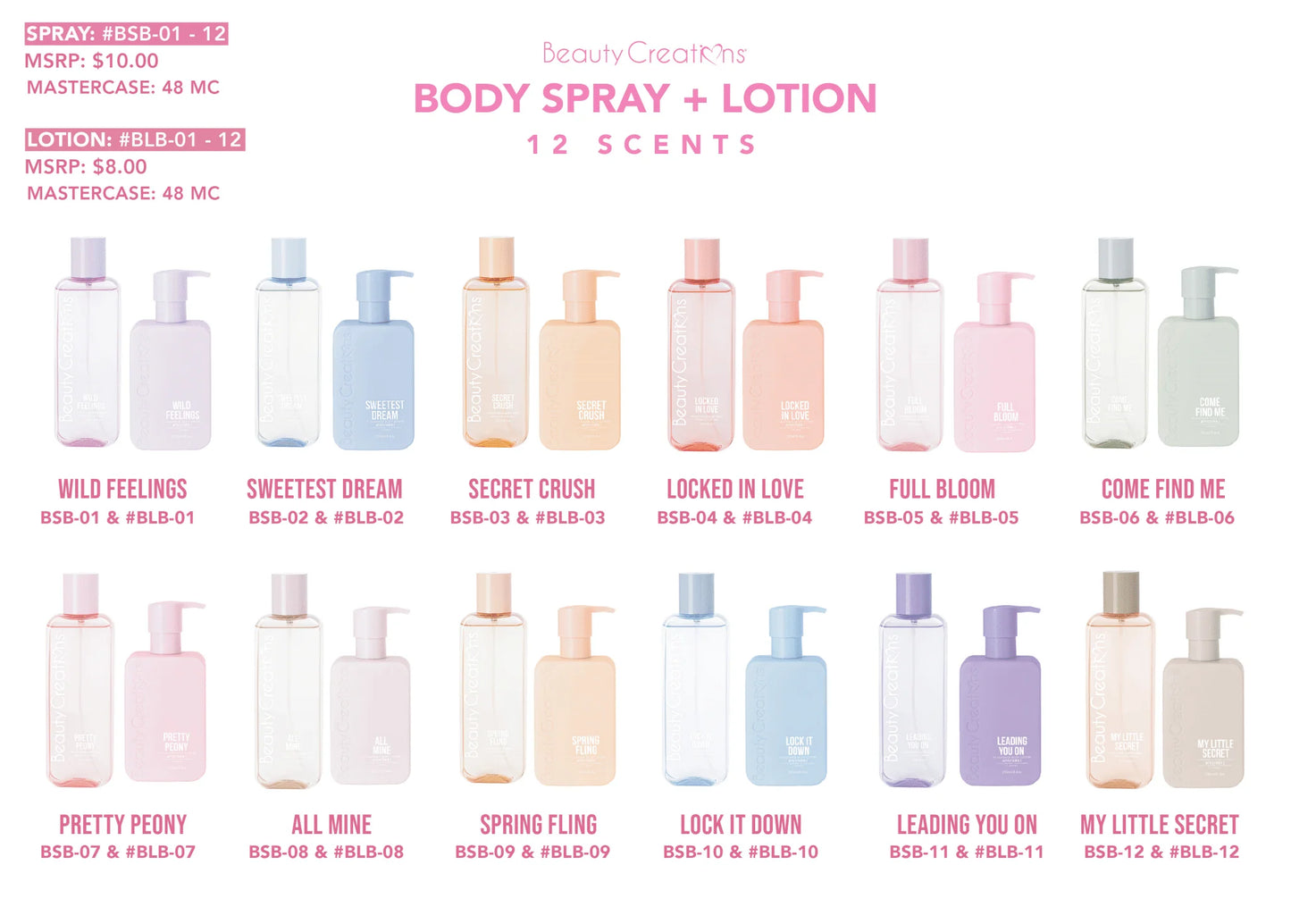 Beauty Creations Fragrance Body Lotion & Spray